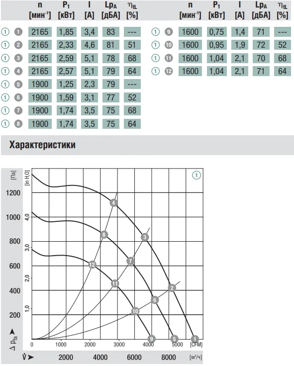 Аэродинамика R3G450-AT09-03