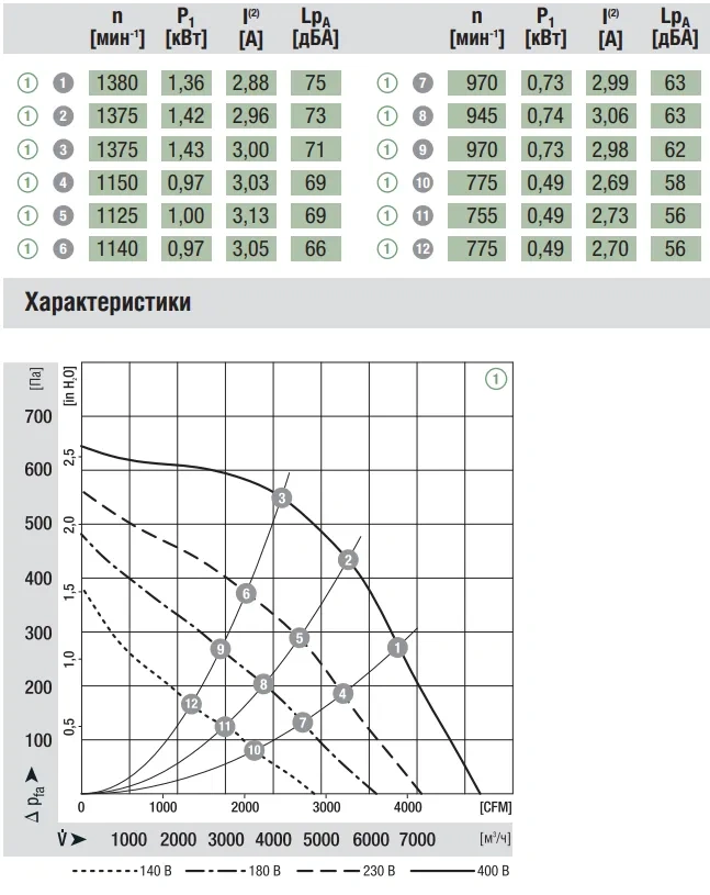 Аэродинамика R4D500-AT03-01