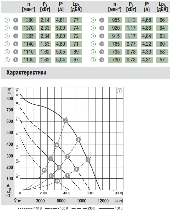 Аэродинамика R4D560-AQ03-01