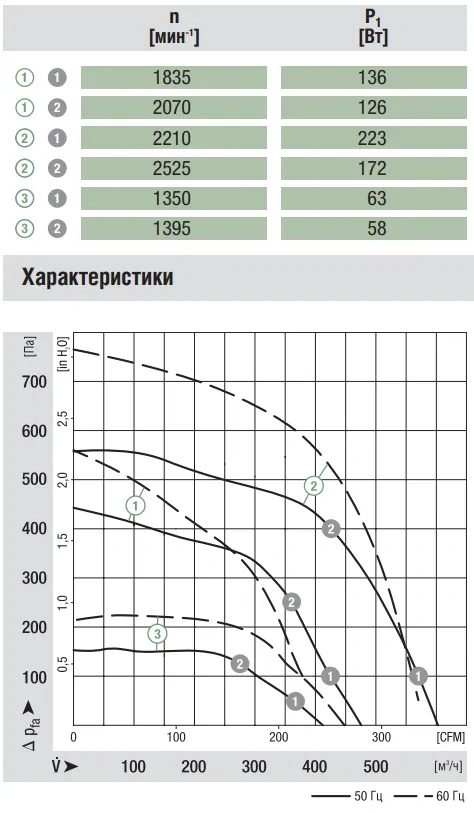 Аэродинамика R4E160-AB01-01