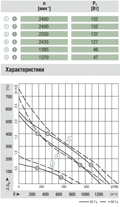 Аэродинамика R4E250-AH01-05