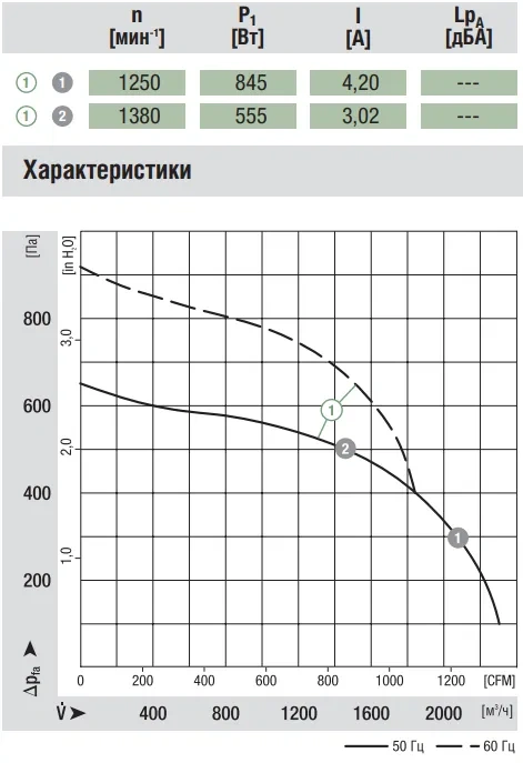 Аэродинамика R4E280-BA21-01