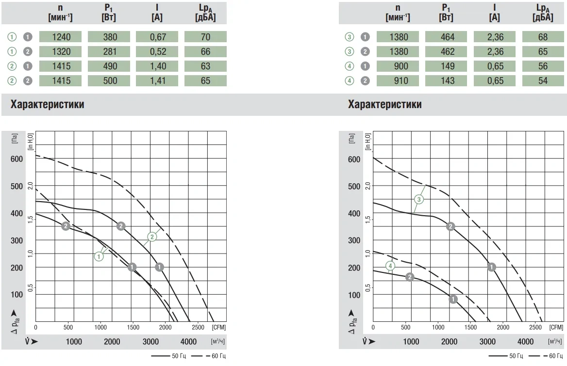 Аэродинамика R4E400-AN09-06