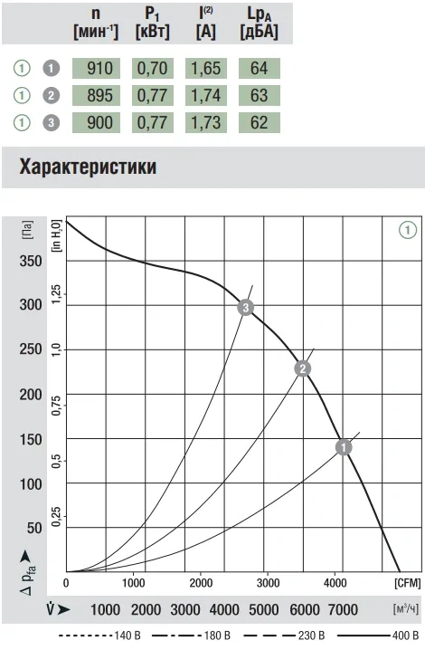 Аэродинамика R6D560-AH03-01