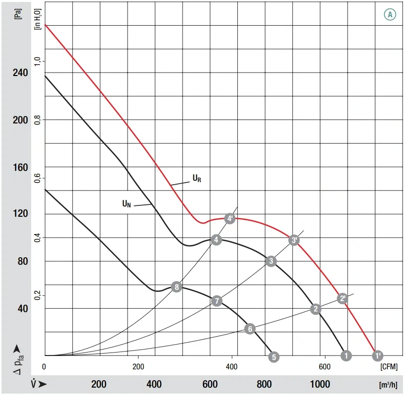 Аэродинамика S1G200-BI77-52