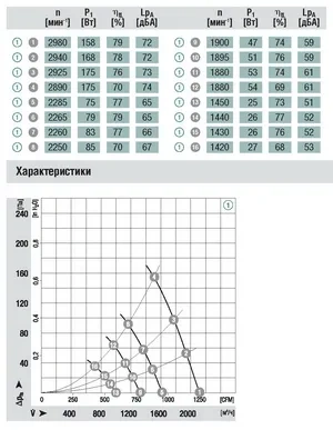 Аэродинамика S3G250-AD54-01