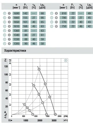Аэродинамика S3G330-AA58-01