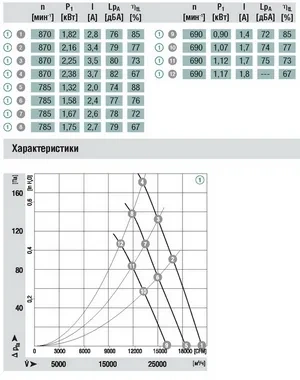Аэродинамика S3G910-BE02-03