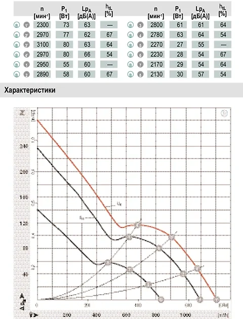 Аэродинамика W1G200-CH77-52