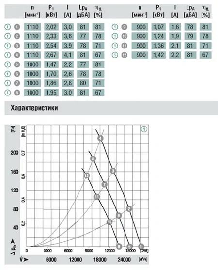 Аэродинамика W3G800-CE01-03