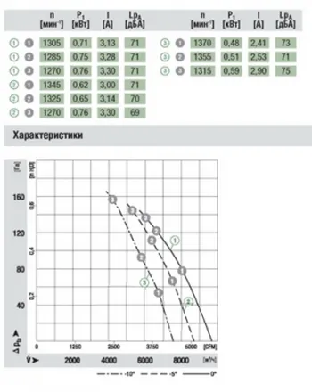 Аэродинамика W4E500-GZ09-01
